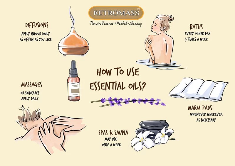 Vetiver Essential Oil Certified Organic by Retromass.
